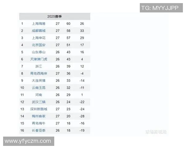 西安排球队在城市联赛中以93分稳居积分榜首位，争冠形势一片大好